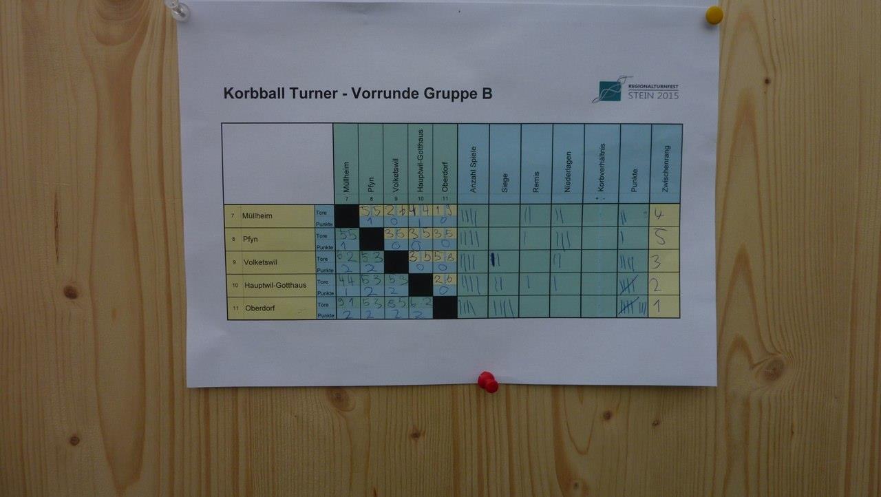 Vorschau